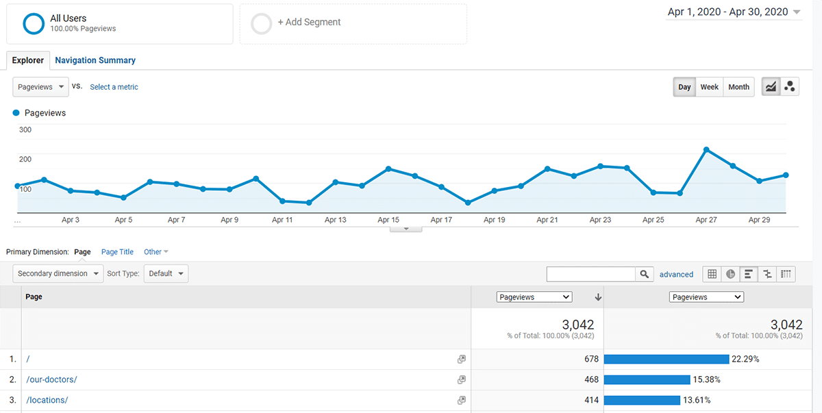 about us page analytics